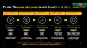 webinar technologiczny - ilustracja 1